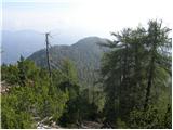 Dom Planica - Ciprnik